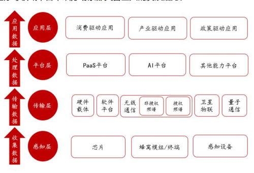 一文看懂物联网的整体架构与应用服务