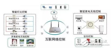 盘点服务机器人行业的九大关键技术 物联网应用服务