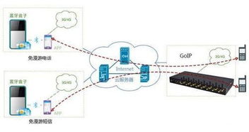 物联网架构解析与五大核心通信协议概览