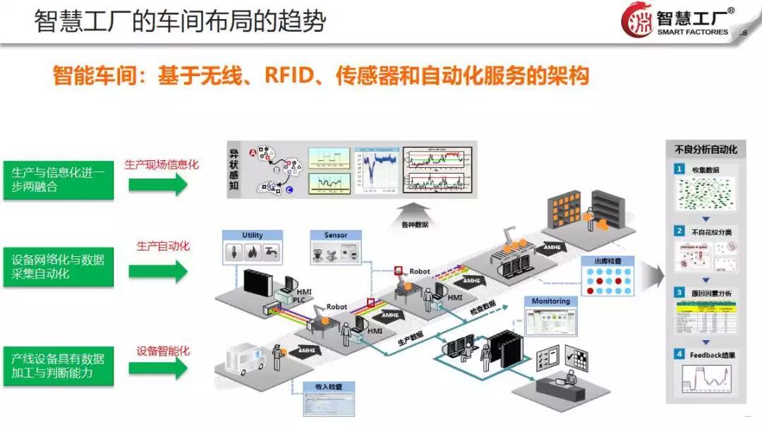 智慧工厂云解决方案 驱动制造业未来的物联网应用服务