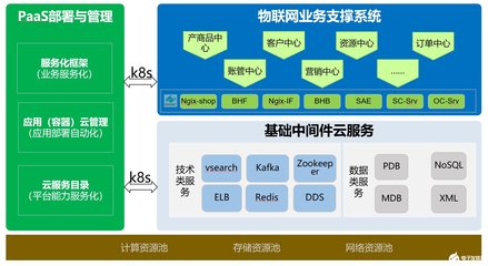 中国移动物联网支撑系统 在浪潮中应对挑战，笃行机遇