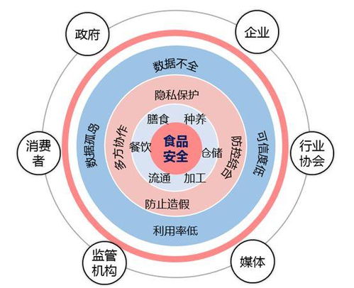崔晓晖 如何利用物联网和大数据改善食品安全